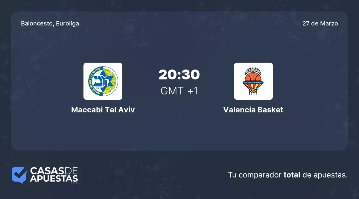 Pronóstico Maccabi Tel Aviv vs Valencia Basket